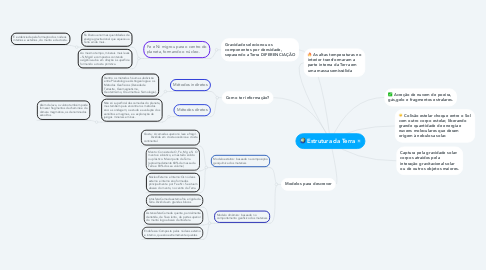 Mind Map: Estrutura da Terra