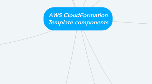 Mind Map: AWS CloudFormation Template components