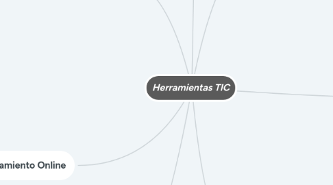 Mind Map: Herramientas TIC