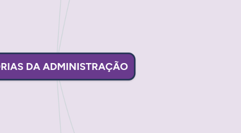 Mind Map: TEORIAS DA ADMINISTRAÇÃO