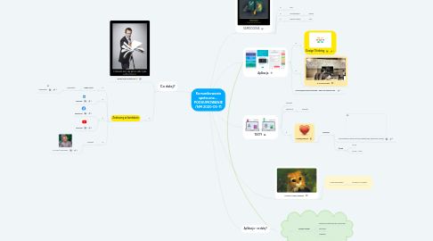 Mind Map: Komunikowanie społeczne... PODSUMOWANIE /NM 2020-05-11