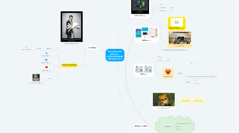 Mind Map: Komunikowanie społeczne...  PODSUMOWANIE /NM 2020-05-11