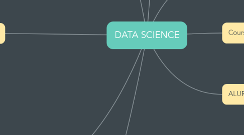 Mind Map: DATA SCIENCE