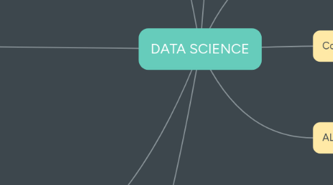 Mind Map: DATA SCIENCE