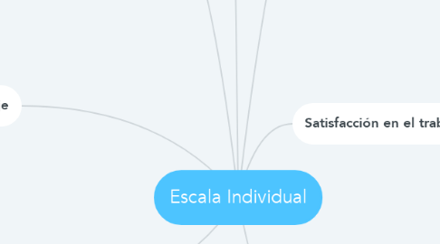 Mind Map: Escala Individual