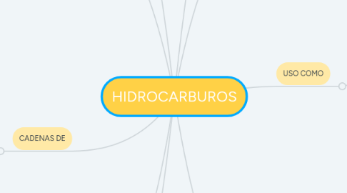 Mind Map: HIDROCARBUROS