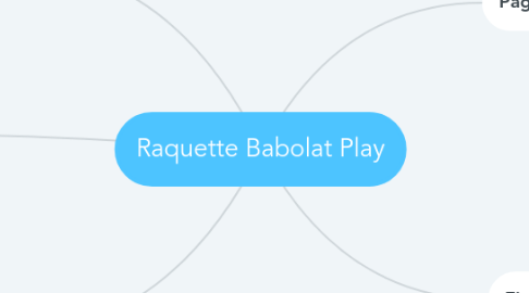 Mind Map: Raquette Babolat Play