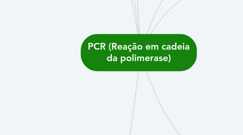 Mind Map: PCR (Reação em cadeia da polimerase)