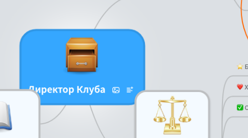 Mind Map: Директор Клуба