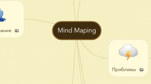 Mind Map: Mind Maping