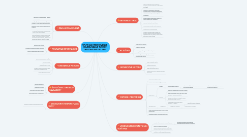 Mind Map: UPUTE ZA VREDNOVANJE I OCJENJIVANJE TIJEKOM NASTAVE NA DALJINU