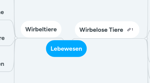 Mind Map: Lebewesen