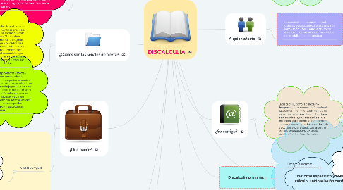 Mind Map: DISCALCULIA