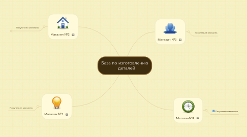 Mind Map: База по изготовлению    деталей