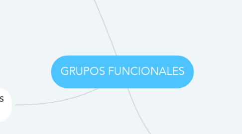 Mind Map: GRUPOS FUNCIONALES