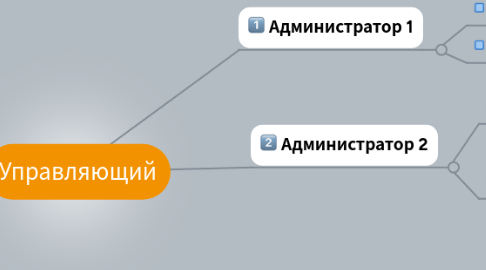 Mind Map: Управляющий