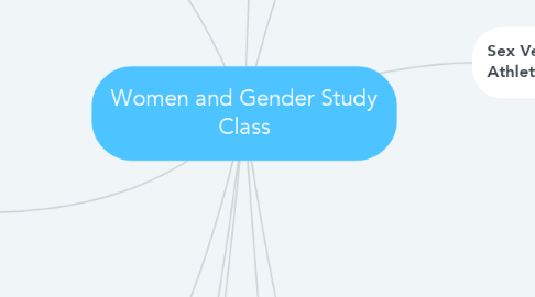 Mind Map: Women and Gender Study Class