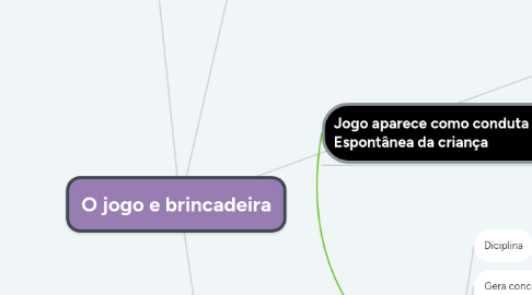 Mind Map: O jogo e brincadeira