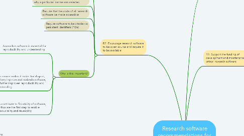 Mind Map: Research software recommendations for policy makers