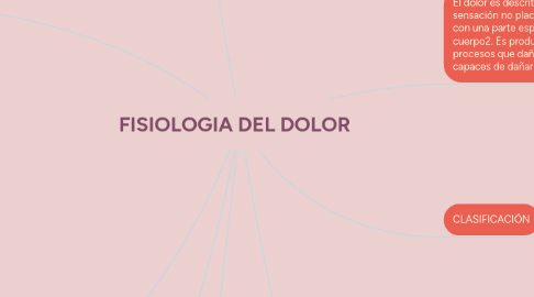 Mind Map: FISIOLOGIA DEL DOLOR