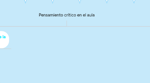 Mind Map: Pensamiento crítico en el aula