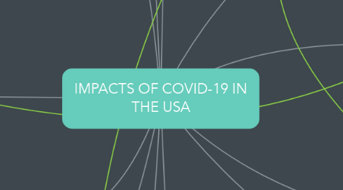 Mind Map: IMPACTS OF COVID-19 IN THE USA