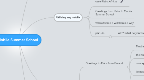 Mind Map: Mobile Summer School