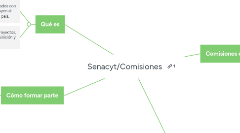 Mind Map: Senacyt/Comisiones