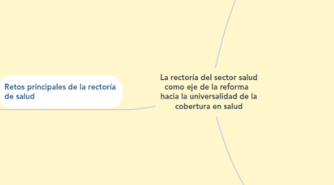 Mind Map: La rectoría del sector salud como eje de la reforma hacia la universalidad de la cobertura en salud