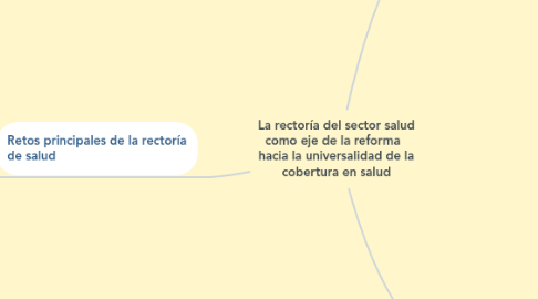 Mind Map: La rectoría del sector salud como eje de la reforma   hacia la universalidad de la cobertura en salud