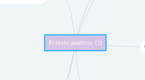 Mind Map: El texto poético. (1)