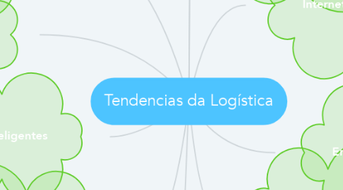 Mind Map: Tendencias da Logística