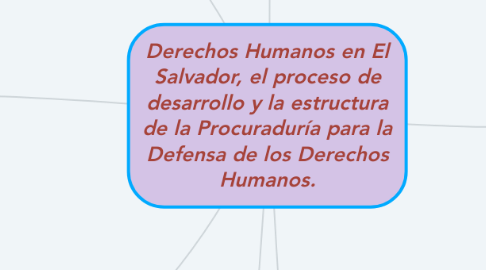 Mind Map: Derechos Humanos en El Salvador, el proceso de desarrollo y la estructura de la Procuraduría para la Defensa de los Derechos Humanos.