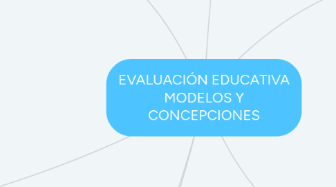 Mind Map: EVALUACIÓN EDUCATIVA MODELOS Y CONCEPCIONES