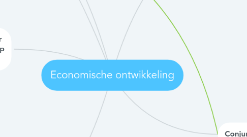 Mind Map: Economische ontwikkeling