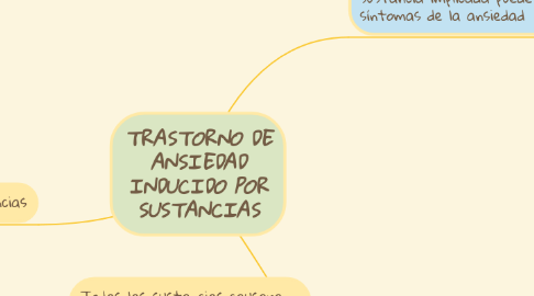 Mind Map: TRASTORNO DE ANSIEDAD INDUCIDO POR SUSTANCIAS