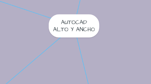 Mind Map: AUTOCAD ALTO Y ANCHO