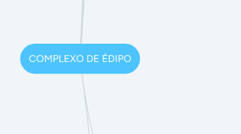 Mind Map: COMPLEXO DE ÉDIPO