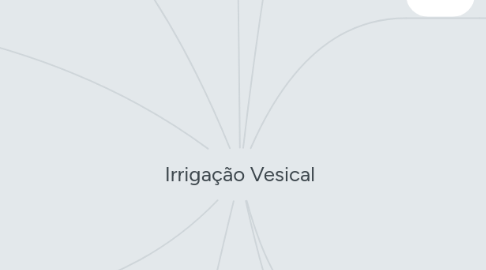 Mind Map: Irrigação Vesical