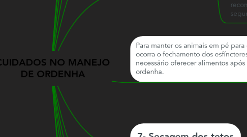 Mind Map: CUIDADOS NO MANEJO DE ORDENHA