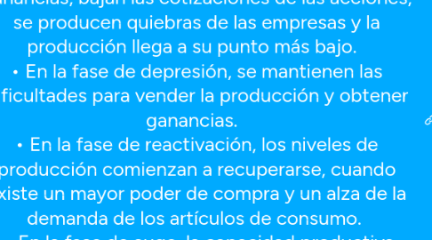 Mind Map: Un ciclo económico consta de cuatro fases: En la fase de crisis, se acumulan mercaderías sin vender, se reduce la producción, disminuyen las ganancias, bajan las cotizaciones de las acciones, se producen quiebras de las empresas y la producción llega a su punto más bajo. • En la fase de depresión, se mantienen las dificultades para vender la producción y obtener ganancias. • En la fase de reactivación, los niveles de producción comienzan a recuperarse, cuando existe un mayor poder de compra y un alza de la demanda de los artículos de consumo. • En la fase de auge, la capacidad productiva llega a su punto más elevado y se repiten las condiciones para que se produzca una nueva crisis y el consecuente inicio de un nuevo ciclo.