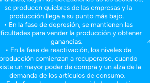 Mind Map: Un ciclo económico consta de cuatro fases:   En la fase de crisis, se acumulan mercaderías sin vender, se reduce la producción, disminuyen las ganancias, bajan las cotizaciones de las acciones, se producen quiebras de las empresas y la producción llega a su punto más bajo.   • En la fase de depresión, se mantienen las dificultades para vender la producción y obtener ganancias.   • En la fase de reactivación, los niveles de producción comienzan a recuperarse, cuando existe un mayor poder de compra y un alza de la demanda de los artículos de consumo.   • En la fase de auge, la capacidad productiva llega a su punto más elevado y se repiten las condiciones para que se produzca una nueva crisis y el consecuente inicio de un nuevo ciclo.