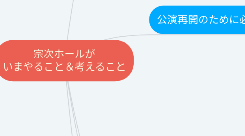Mind Map: 宗次ホールが いまやること&考えること