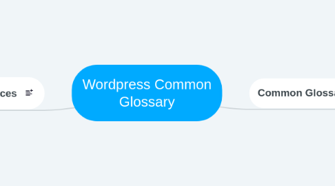 Mind Map: Wordpress Common Glossary