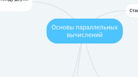 Mind Map: Основы параллельных вычислений
