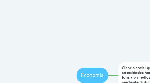 Mind Map: Economia