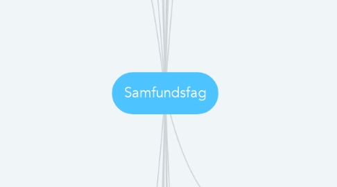 Mind Map: Samfundsfag