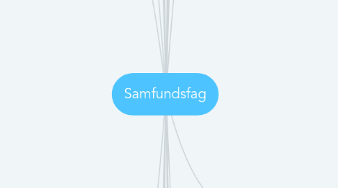 Mind Map: Samfundsfag