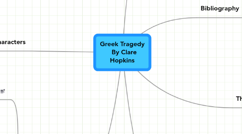 Mind Map: Greek Tragedy By Clare Hopkins