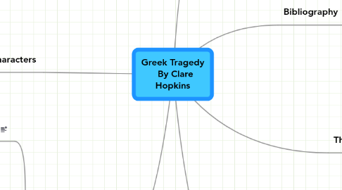 Mind Map: Greek Tragedy   By Clare Hopkins